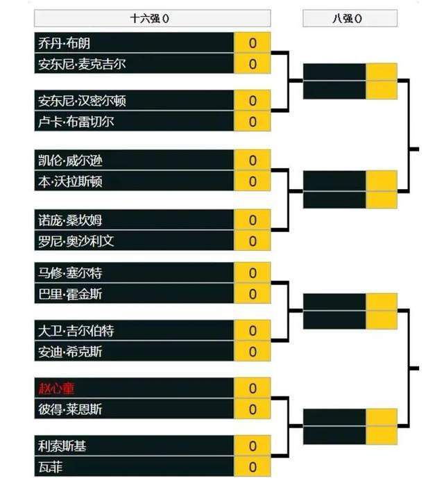 据《世界体育报》报道，新合同中球员的违约金上涨1000万欧，在1500万-2000万欧之间。